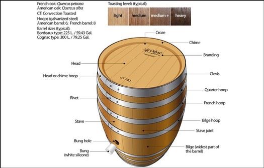 Barrel-parts-Wikipedia